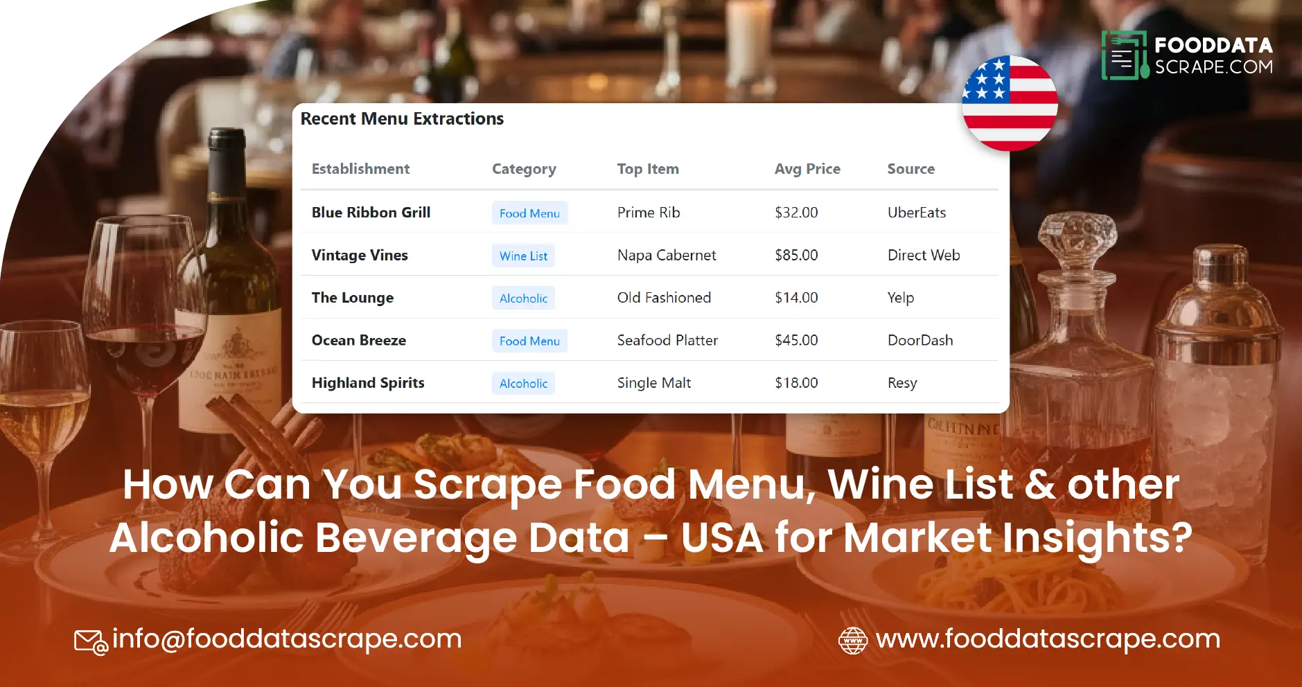 How Can You Scrape Food Menu, Wine List & other Alcoholic Beverage Data – USA for Market Insights?